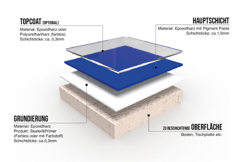 epoxidharz bodenbeschichtung uni giessen