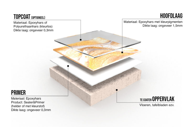 epoxyhars-gietvloer-coaten-metallic