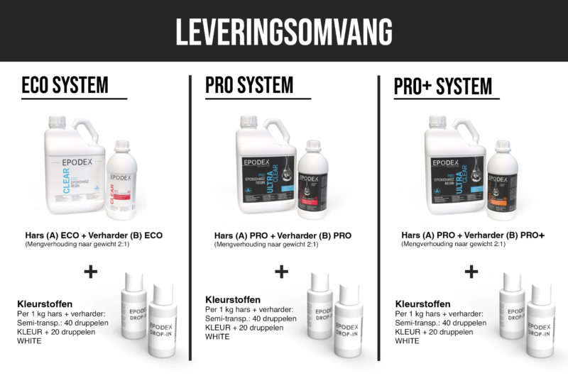 epoxyhars kleur semitransparent epodex