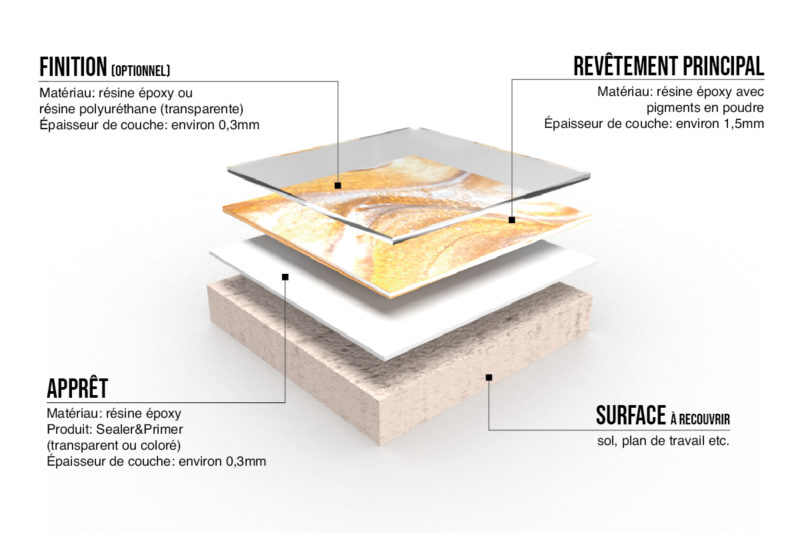 resine epoxy revetement couleur metalliques