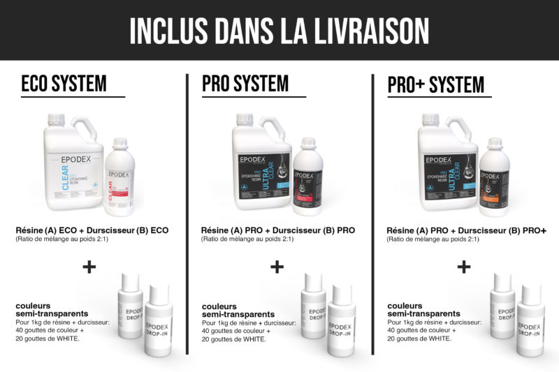 résine époxy couleur semitransparente epodex
