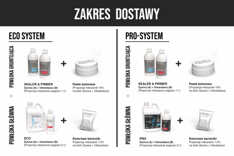 zywica epoksydowa metalliczne podłoga biały